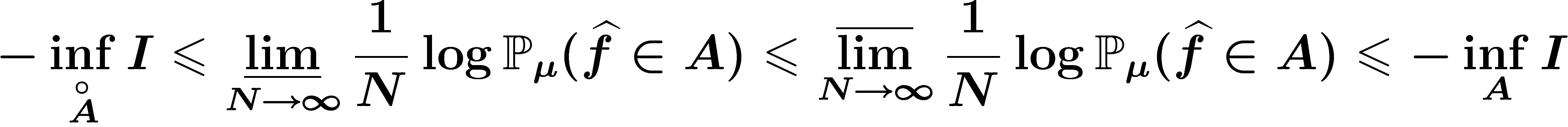 \[
-\inf_{\overset{\circ}A}I\leq
\vliminf_{N\rightarrow\infty} \frac 1N \log \P_\mu(\widehat{f}\in A)
\leq
\vlimsup_{N\rightarrow\infty} \frac 1N \log \P_\mu(\widehat{f}\in A)
\leq
-\inf_{A} I
\]