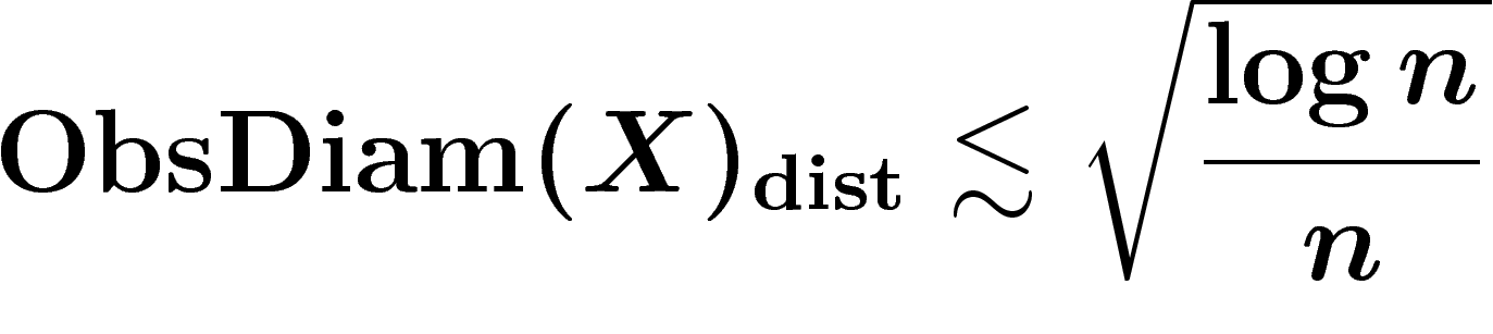 \[\ObsDiam(X)_{\dist}
\lesssim \sqrt{\frac{\log n}{n}}\]