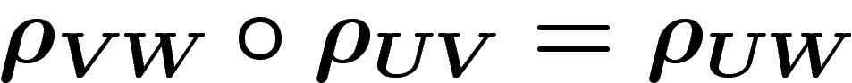 $\rho_{VW}\circ \rho_{UV}=\rho_{UW}$