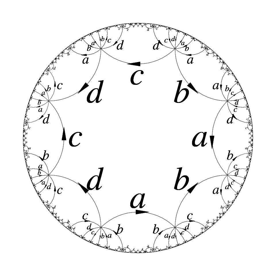 Cayley graph 1